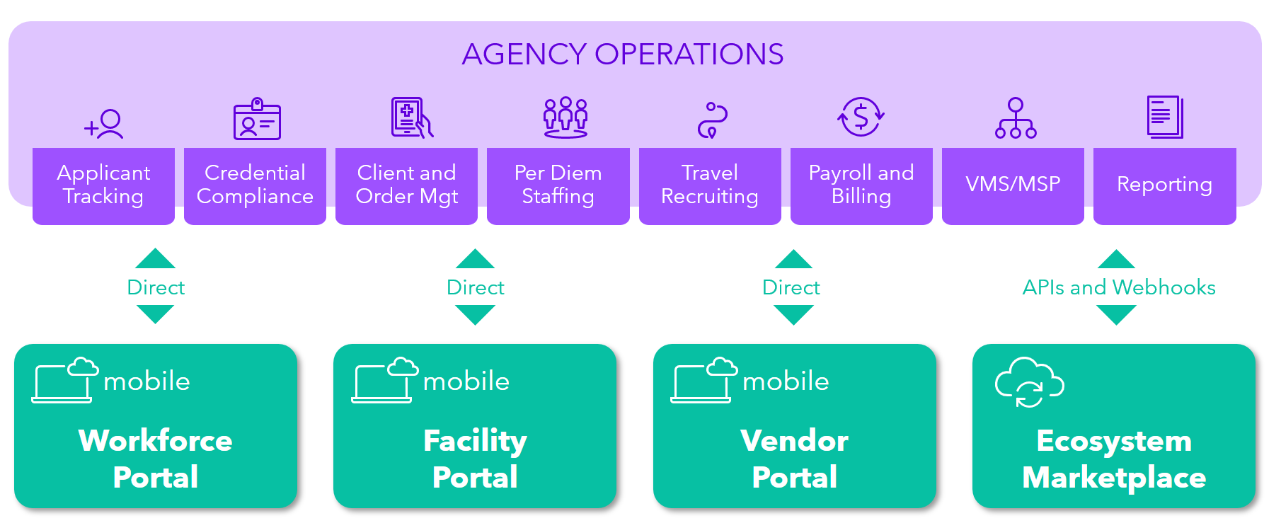 Agency Operations