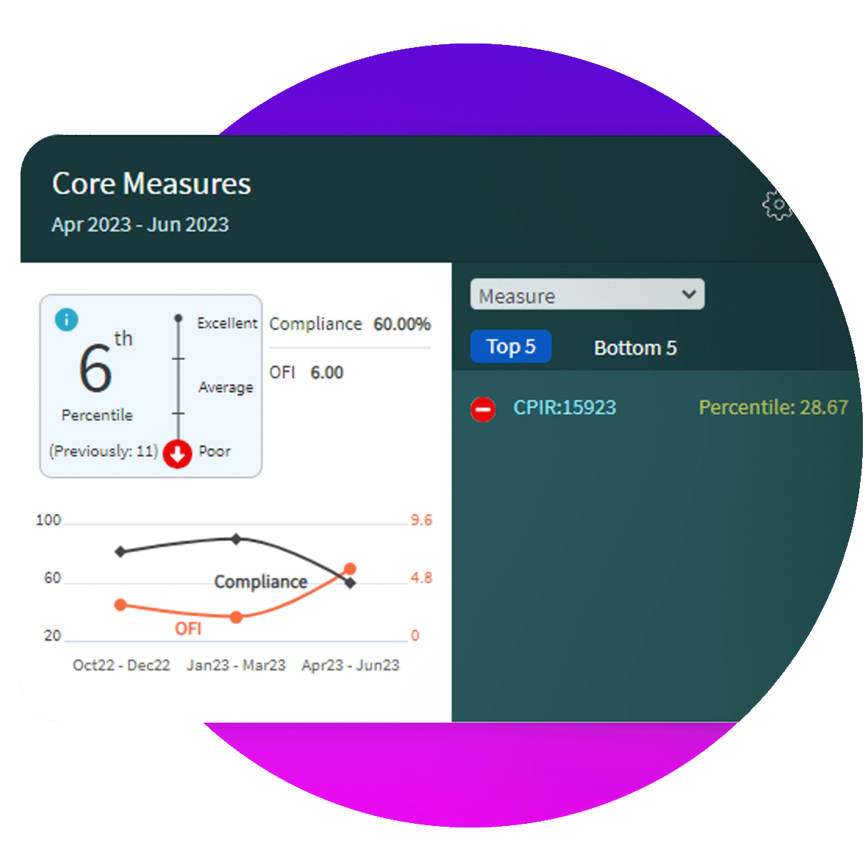 Datavision - Core Measures