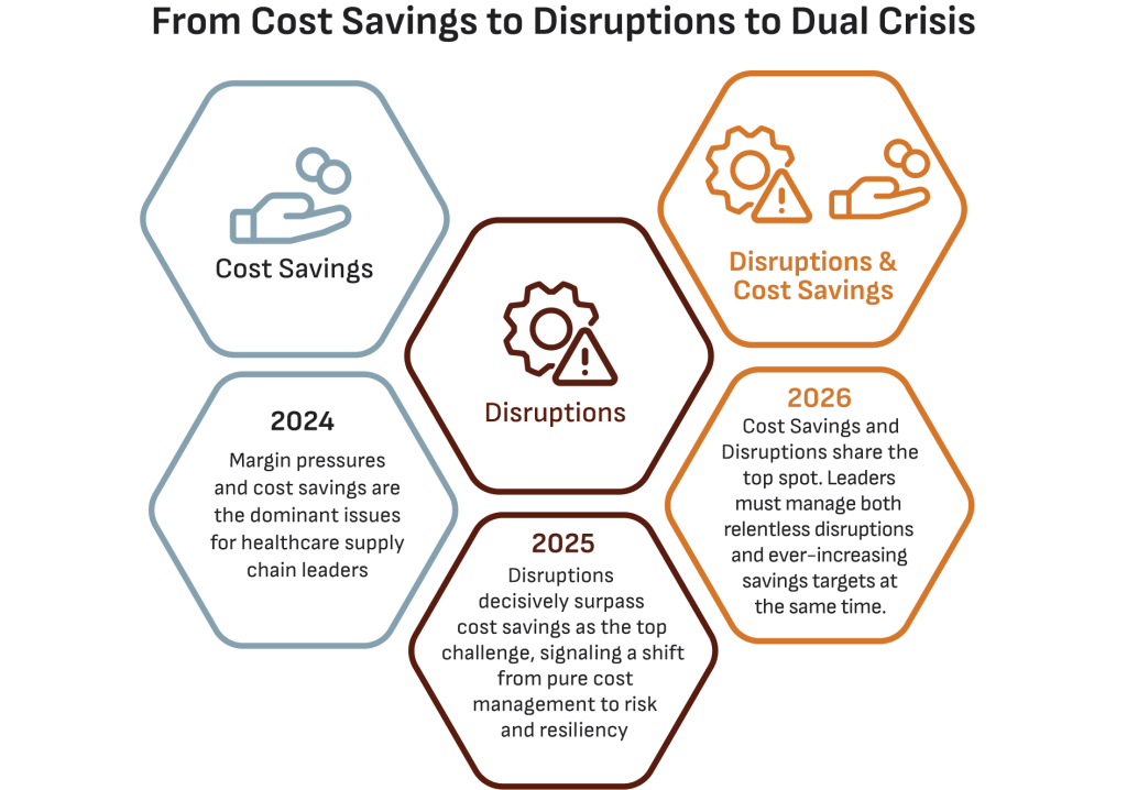 2026 SupplyChain TimelineChallenge@2x