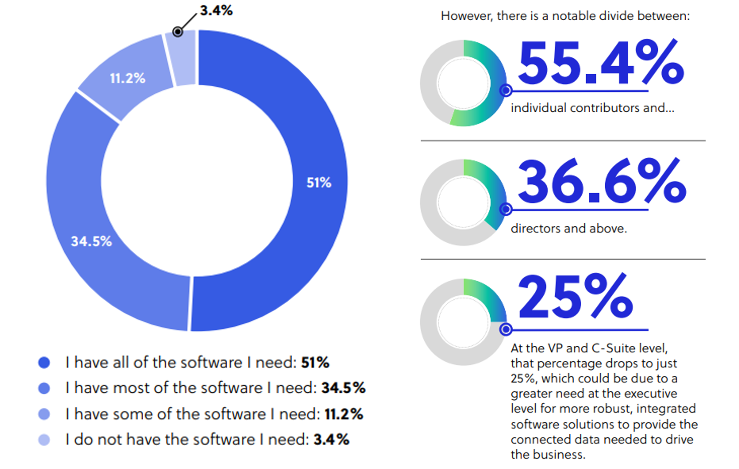 necessary software