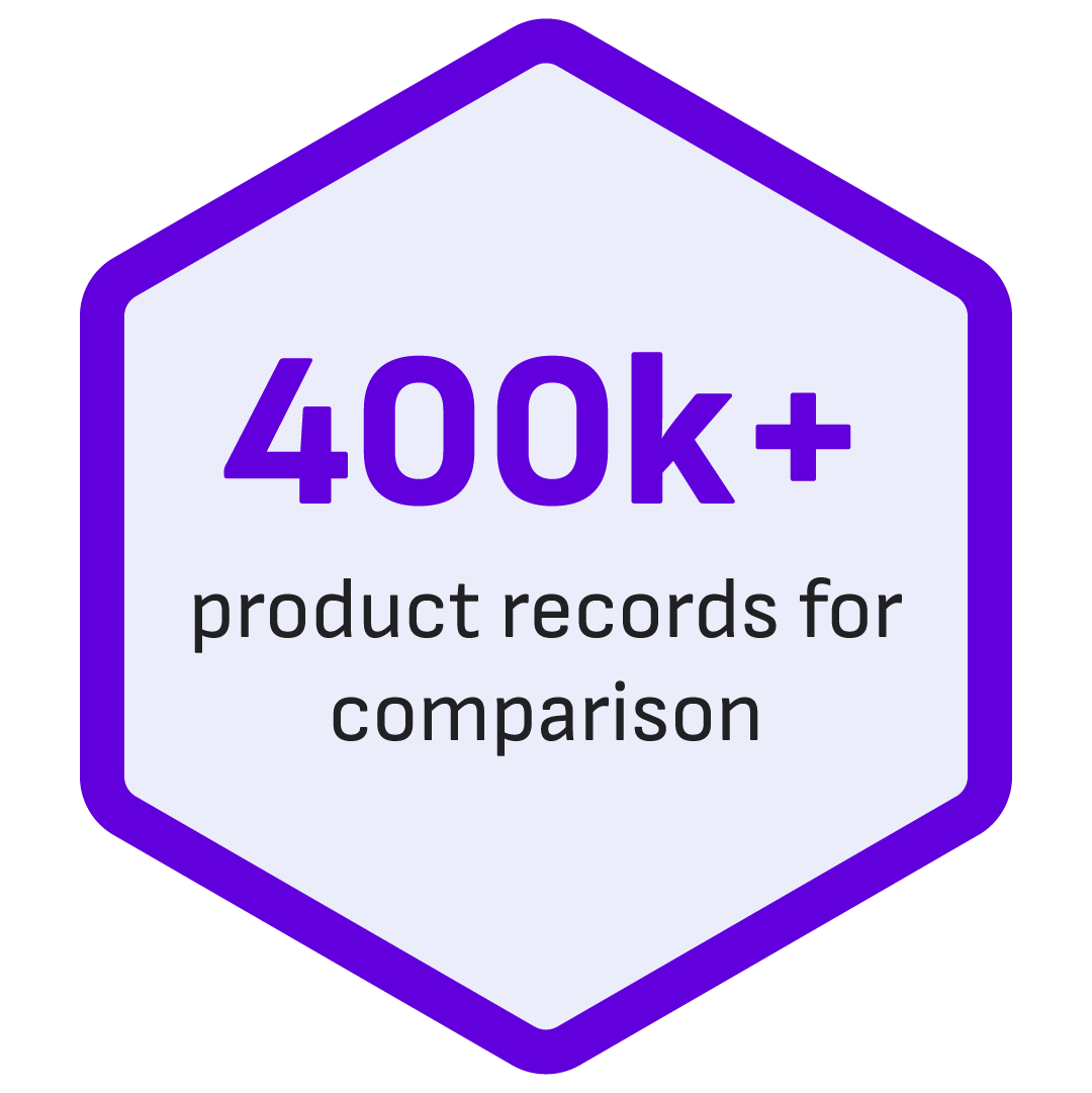 Value Analysis AOAO Product Page 400k products