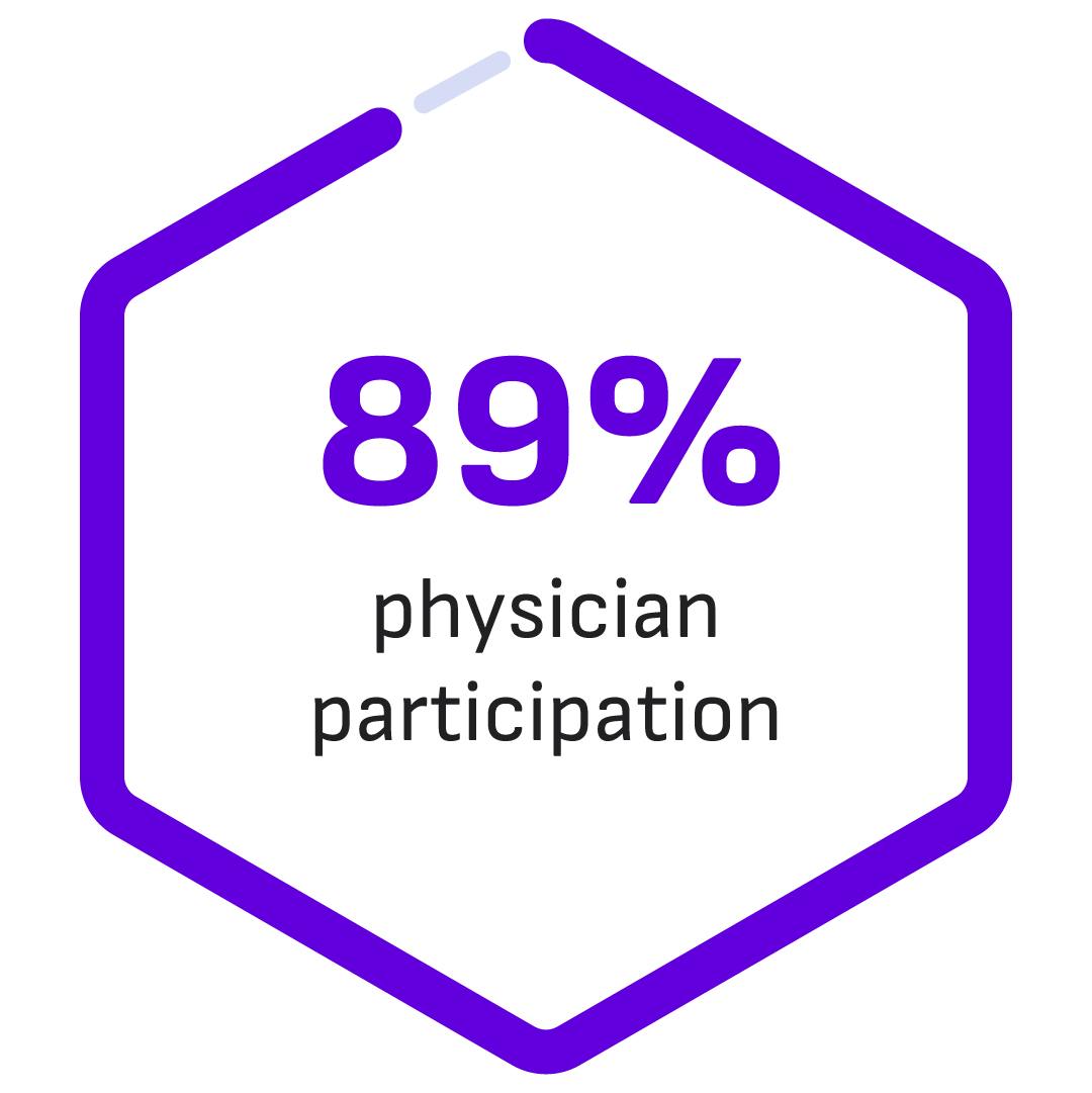 Value Analysis AOAO Product Page 89 percent physician participation