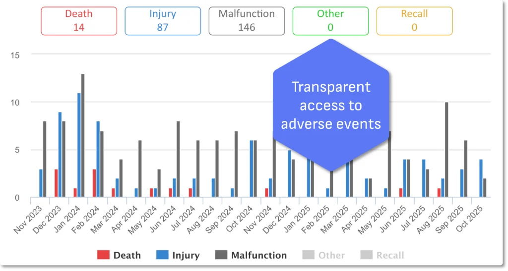 Value Analysis AOAO Product Page Adverse events Data