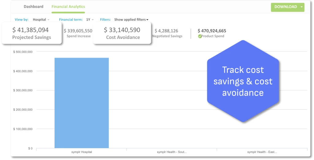 Value Analysis AOAO Product Page Financial Analytics