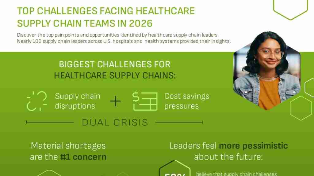 Top Challenges Supply Chain