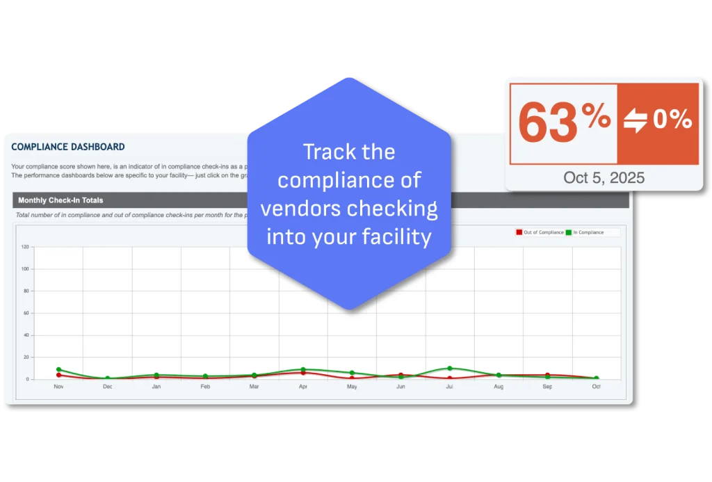 Access Product Page Visuals Vendor Compliance Dashboard 1