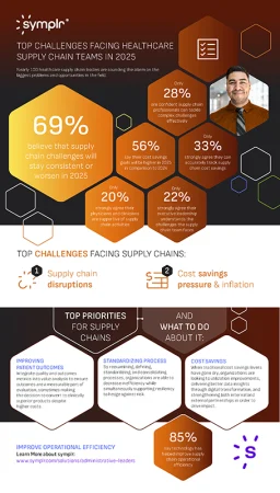 SupplyChainSurveyInfographic